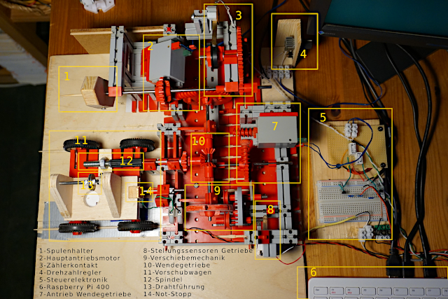 Photo Image: Maschine mit Baugruppen